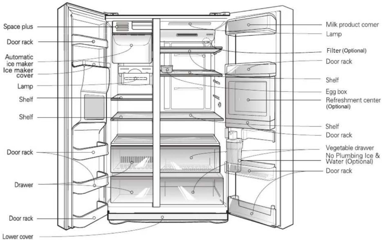 Space plus Door rack Automatic ice maker Ice maker cover Lamp Shelf Shelf Door rack Drawer Door rack Lower cover Milk product corner Lamp Filter (Optional) Door rack Shelf Egg box Refreshment center (Optional) Shelf Door rack Vegetable drawer No Plumbing Ice & Water (Optional) Door rack