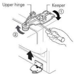 LG GS65SPP1 - Remove the refrigerator door - 2