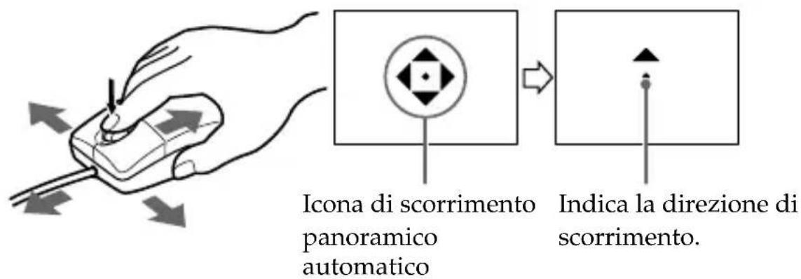 Icona di scorrimento panoramico automatico Indica la direzione di scorrimento.
