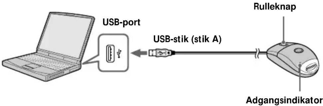SONY MSAC-US70 - Identifikation af delene - 1