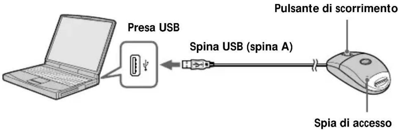 Presa USB Spina USB (spina A) Spia di accesso Pulsante di scorrimento