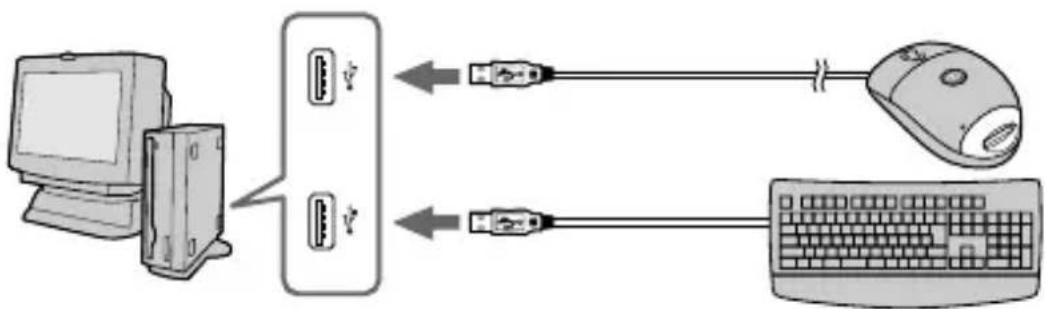 SONY MSAC-US70 - Empfohlene Anschlüsse - 2