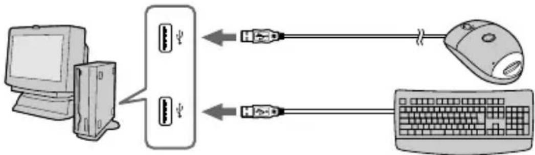 SONY MSAC-US70 - Aanbevolen aansluitingen - 2