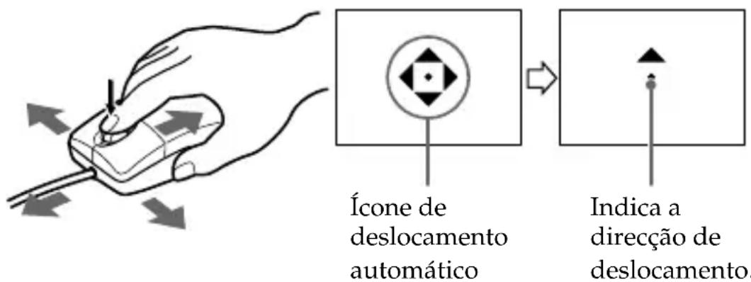 Ícone de deslocamento automático Indica a direcção de deslocamento.
