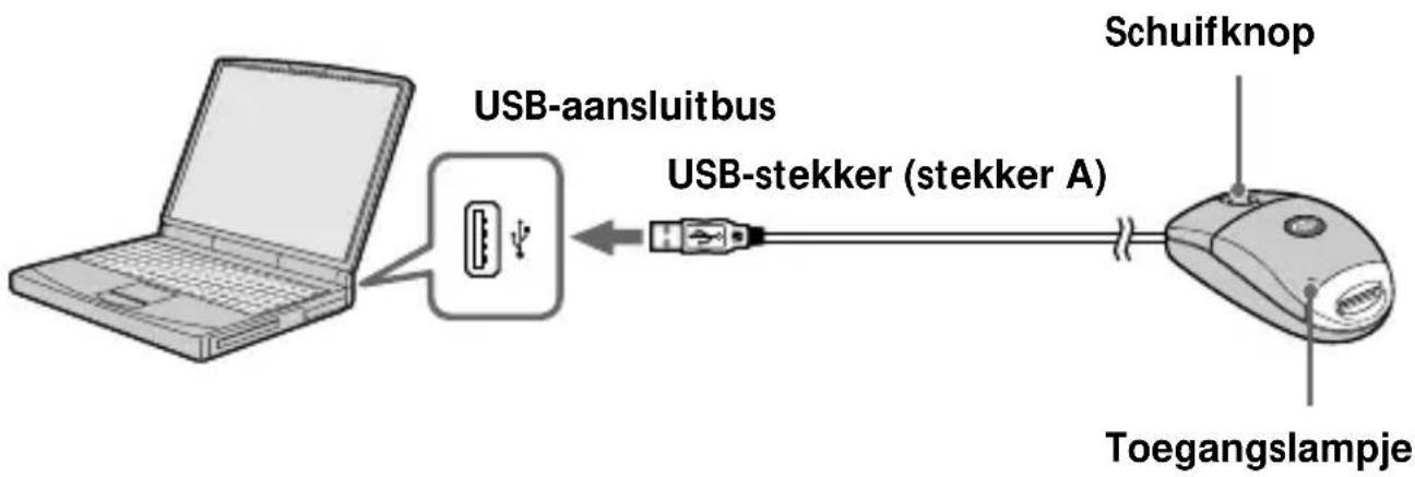 SONY MSAC-US70 - Overzicht van de onderdelen - 1