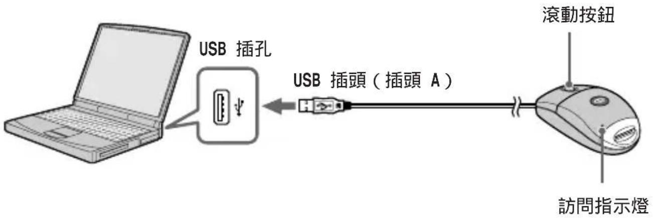 USB 插孔 USB 插頭（插頭 A） 滾動按鈕 訪問指示燈