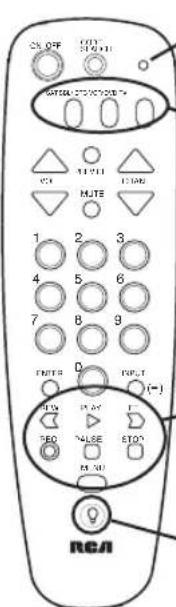 CLK OFF METER METER 1 2 3 4 5 6 7 8 9 0 INPUT (+) - TW R/R F T/O VALUE STO2 R 30 RCA