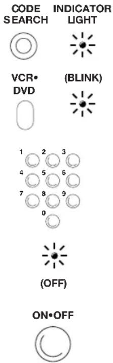 CODE SEARCH INDICATOR LIGHT VCR* DVD (BLINK) 1 2 3 4 5 6 7 8 9 0 (OFF) ON•OFF