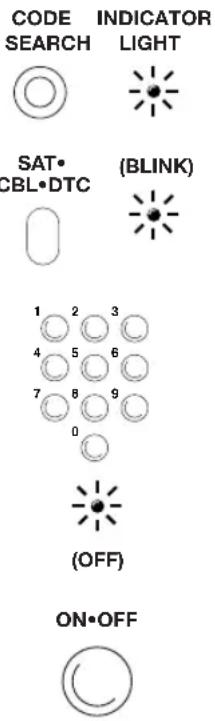 CODE SEARCH INDICATOR LIGHT SAT• CBL•DTC (BLINK) 1 2 3 4 5 6 7 8 9 0 (OFF) ON•OFF