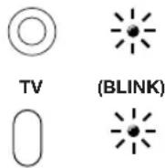 RCA RCU300TR - Program for TV—Direct Entry Method - 1