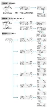 Planet Audio PGR35B - TUNER SETUP - 1