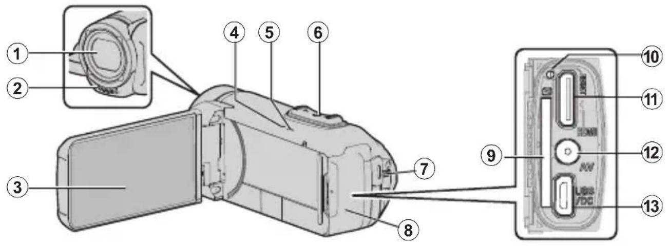 JVC Everio R GZ-R435REU - Varusteiden tarkastaminen - 9