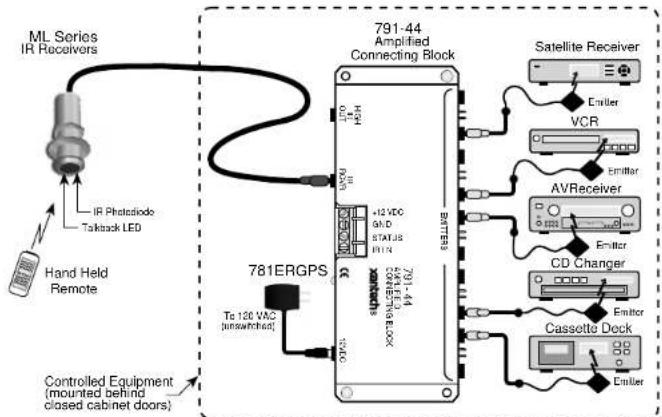 Xantech ML95K - LARGE SYSTEM APPLICATION - 1