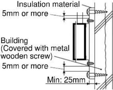 BOSCH 32Q - Securing to the wall - 4
