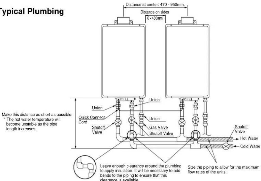 Typical Plumbing Distance at center: 470 - 950mm. Distance on sides 6 - 486mm. Union Quick Connect Cord Shutoff Valve Gas Valve Shutoff Valve Shutoff Valve Hot Water Cold Water Make this distance as short as possible. * The hot water temperature will become unstable as the pipe length increases. Leave enough clearance around the plumbing to apply insulation. It will be necessary to add bends to the piping to ensure that this clearance is available. Size the piping to allow for the maximum flow rates of the units.