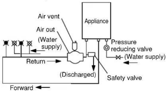 BOSCH 32Q - Precaution of piping works - 5
