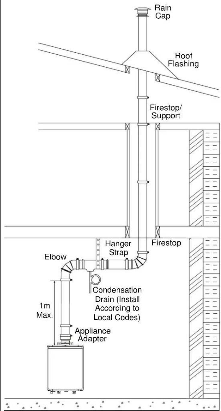 Rain Cap Roof Flashing Firestop/Support Elbow Hanger Strap Firestop Condensation Drain (Install According to Local Codes) 1m Max. Appliance Adapter