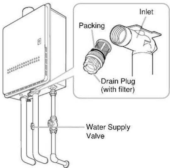 Inlet Packing Drain Plug (with filter) Water Supply Valve