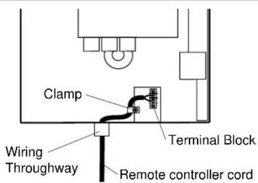 Clamp Wiring Throughway Terminal Block Remote controller cord