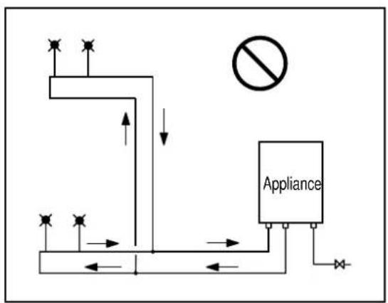 BOSCH 32Q - Precaution of piping works - 3