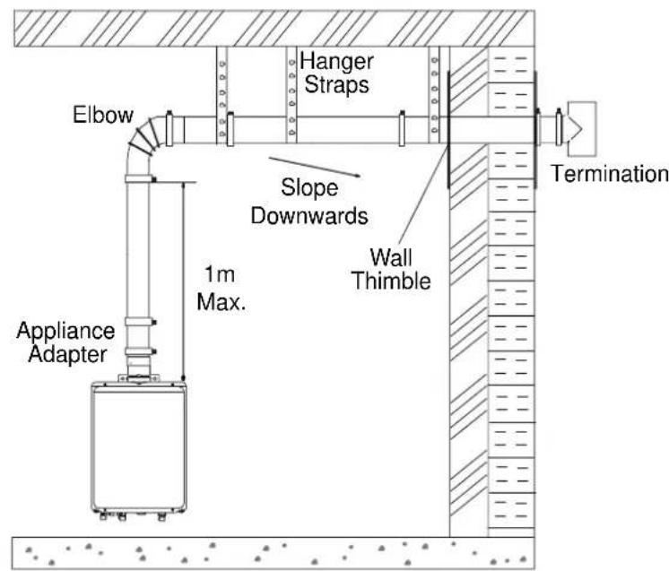 Hanger Straps Elbow Slope Downwards Wall Thimble Appliance Adapter 1m Max. Termination
