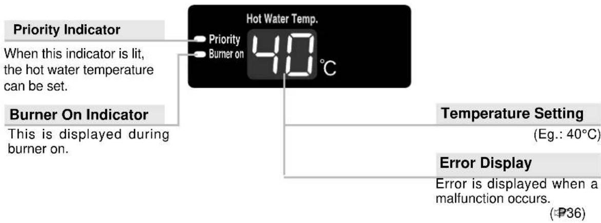 Priority Indicator When this indicator is lit, the hot water temperature can be set. Burner On Indicator This is displayed during burner on. Hot Water Temp. 40°C Temperature Setting (Eg.: 40°C) Error Display Error is displayed when a malfunction occurs. (₱36)