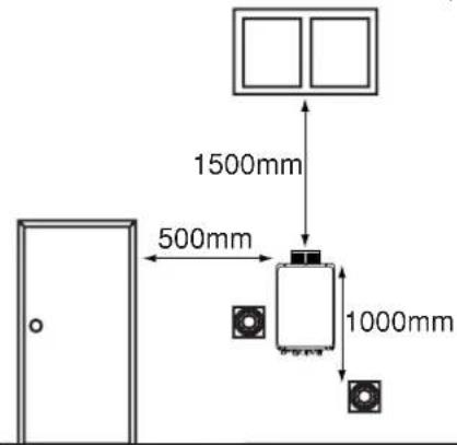 BOSCH 32Q - Installation Clearances - 4