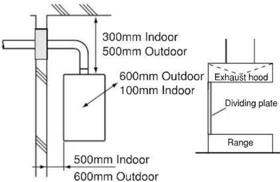 BOSCH 32Q - Installation Clearances - 2