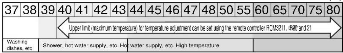 37 38 39 40 41 42 43 44 45 46 47 48 50 55 60 65 70 75 80 Upper limit (maximum temperature) for temperature adjustment can be set using the remote controller RCM3211. +20 and 21 Washing dishes, etc. Shower, hot water supply, etc. Hot water supply, etc. High temperature