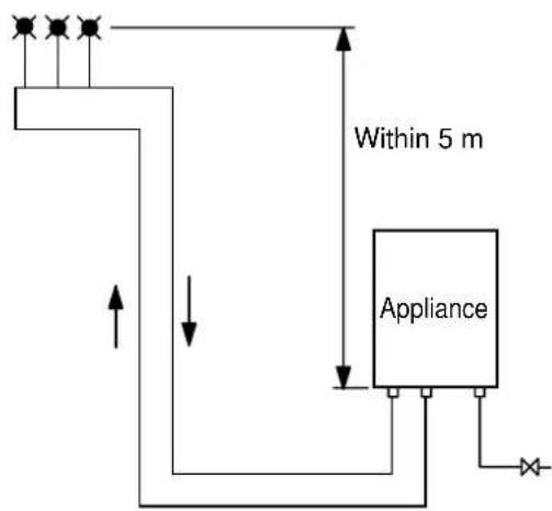 BOSCH 32Q - Precaution of piping works - 1