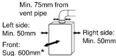 Min. 75mm from vent pipe Left side: Min. 50mm Front: Sug. 600mm* Right side: Min. 50mm