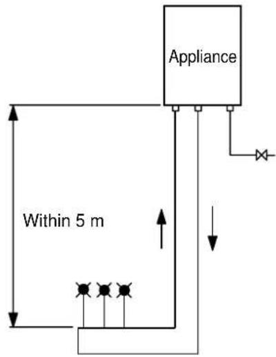 BOSCH 32Q - Precaution of piping works - 2