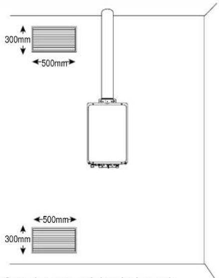 300mm 500mm 300mm 500mm