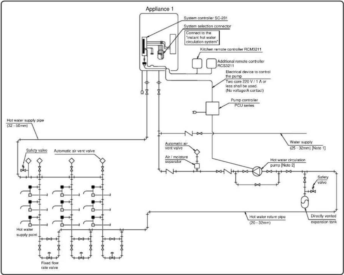 BOSCH 32Q - Precaution of piping works - 8