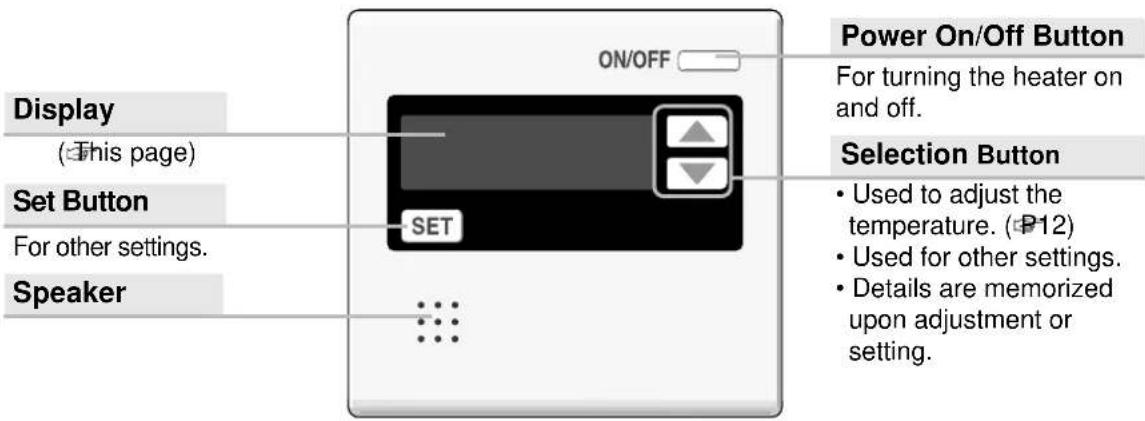 Display (This page) Set Button For other settings. Speaker ON/OFF SET Power On/Off Button For turning the heater on and off. Selection Button • Used to adjust the temperature. (P12) • Used for other settings. • Details are memorized upon adjustment or setting.