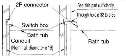 2P connector Switch box Bath tub Conduit (Nominal: diameter ø 19) Seal this part sufficiently. Through-hole ø 32 to ø 35 Bath tub