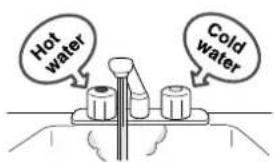 Hot water Cold water