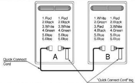 1.Red 1.Red 2.Black 2.Black 3.White 3.White 4.Green 4.Green 5.Blue 5.Blue 6.Blue 6Blue A B 1. White 1.Red 2.Green 2.Black 3.Red 3.White 4.Black 4.Green 5.Blue 5.Blue 6.Blue 6Blue "Quick Connect Cord" tag