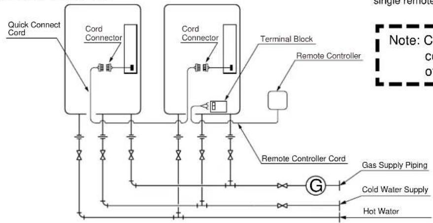 BOSCH 32Q - Quick Connect Multi System Installation - 1