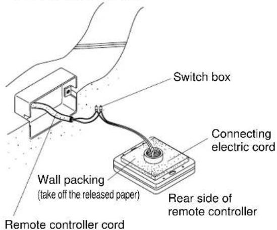 Switch box Connecting electric cord Wall packing (take off the released paper) Rear side of remote controller Remote controller cord