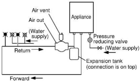 BOSCH 32Q - Precaution of piping works - 6