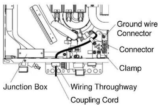 Ground wire Connector Connector Clamp Junction Box Wiring Throughway Coupling Cord