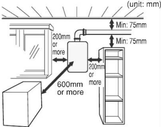 BOSCH 32Q - Installation Clearances - 3