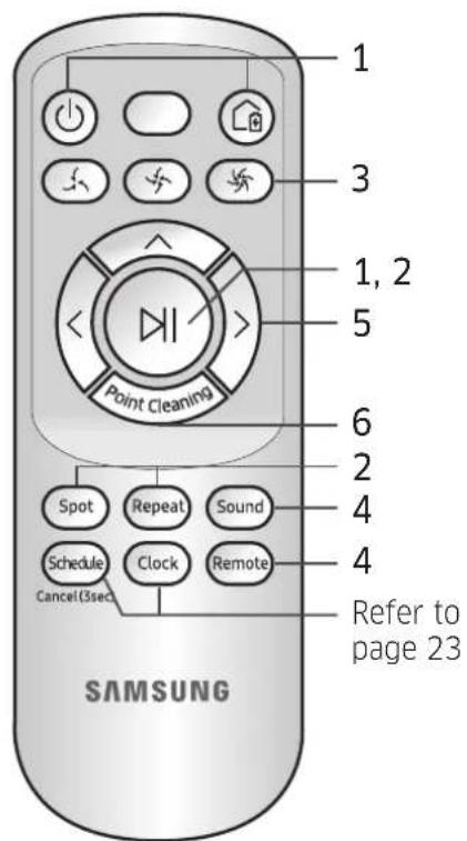 1 3 1, 2 5 Point Cleaning 6 2 4 4 Spot Repeat Sound Schedule Clock Remote Cancel(3sec) Refer to page 23 SAMSUNG