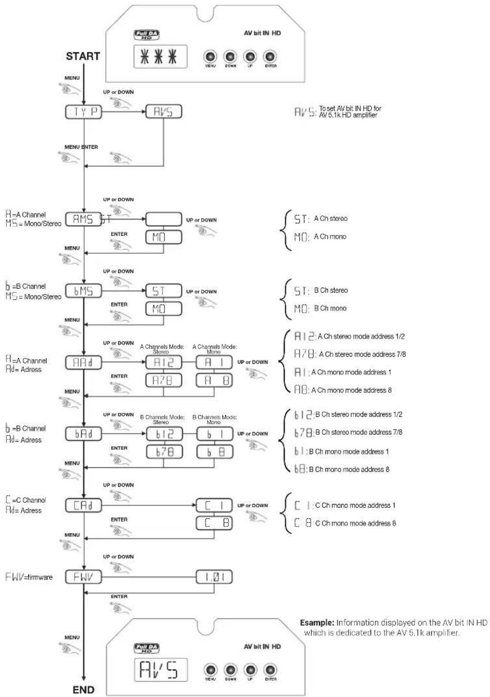 graph TD A["START"] --> B["TYP"] B --> C["AVS"] C --> D["UP or DOWN"] D --> E["AMS"] E --> F["ST"] F --> G["UP or DOWN"] G --> H["MO"] H --> I["UP or DOWN"] I --> J["AMS"] J --> K["ST"] K --> L["UP or DOWN"] L --> M["MO"] M --> N["UP or DOWN"] N --> O["bMS"] O --> P["ST"] P --> Q["UP or DOWN"] Q -->…