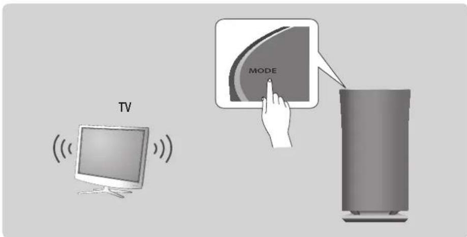 TV MODE