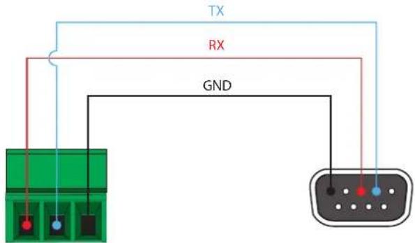 TX RX GND