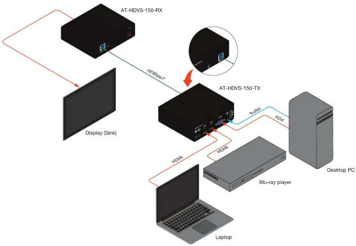 Atlona AT-HDVS-150-TX-PSK - Connection Instructions - 1