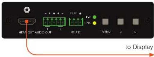 HDMI OUT AUDIO CUT RS-232 RPTX PW INK MENU y A to Display