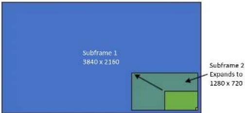 Subframe 1 3840 x 2160 Subframe 2 Expands to 1280 x 720